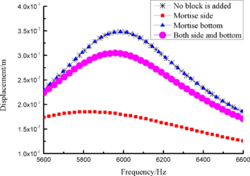 Draft Wang 307539402-image83.png