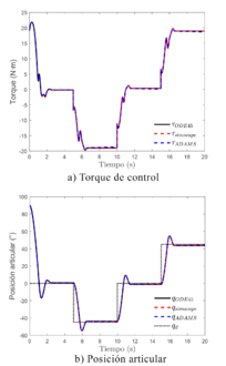 Simulación en lazo abierto usando la entrada TC1.png