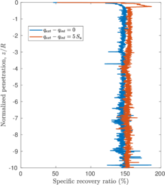 Draft Content 325409517-monograph-DifferenceLoad Recovery.png