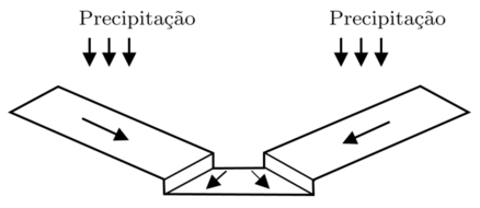 Representação de uma sub-bacia