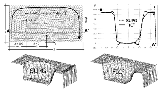 Rectangular domain with Neumann and  non uniform Dirichlet conditions, rotational velocity field and zero source. SUPG and FIC solutions obtained with  an unstructured mesh of 1554 three node triangles