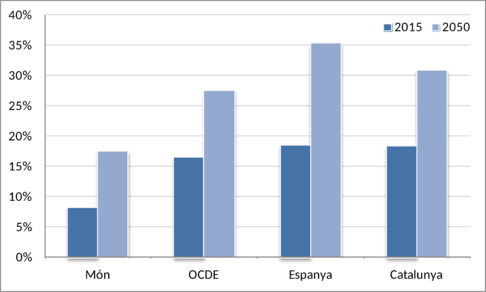 Patxot et al 2018a-image3.png