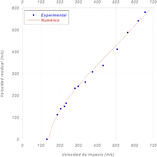 Ruperez-Gil et al 2017a-image8-c.png