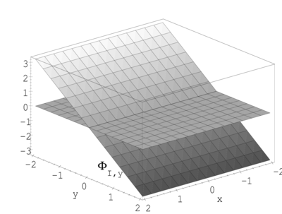 Derivada de la funcion de forma respecto de ymath, para el nodo Imath del dominio bidimensional