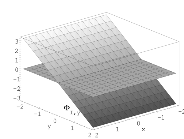 Derivada de la funcion de forma respecto de ymath, para el nodo Imath del dominio bidimensional