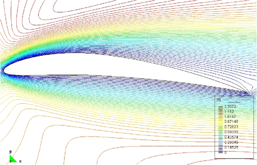 Detail of the velocity field