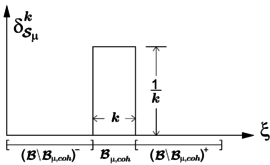 Cohesive Band behavior.