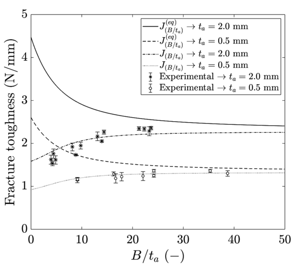 Manterola et al 2021a-image6-c.png