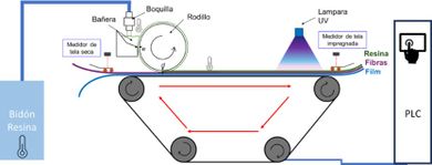 Draft Garin 511451952 5223 eskema prepreg.jpg