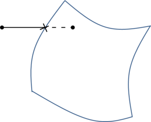 Figures/chapter_concepts/intersection_c