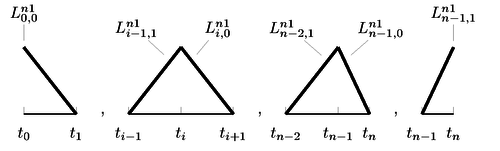 Support of the first order interpolands