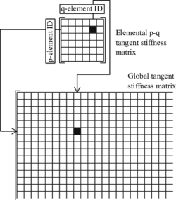 Non-local assembly process.