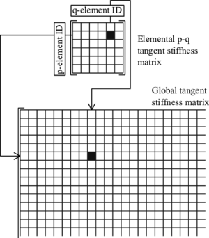 Non-local assembly process.