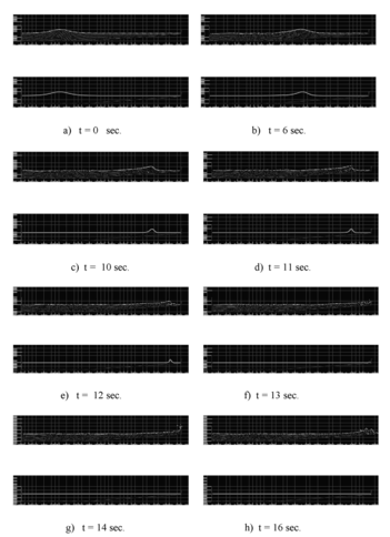 Wave breaking on a beach. Comparison with analytical results at different time steps. Top: Numerical solution. Bottom: Analytical solution.