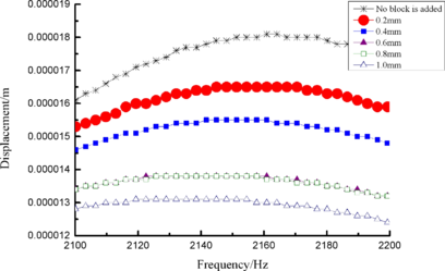 Draft Wang 307539402-image107.png