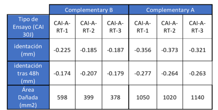 Tabla de impactos.png