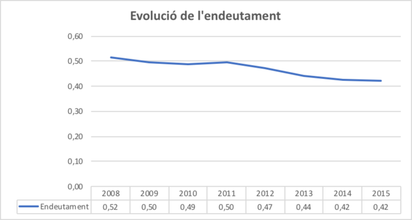 Draft Arimany-Serrat 243493357-image4.png