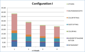 Draft Samper 249832658-monograph-graph times scalability pooyanopolis conf1.png