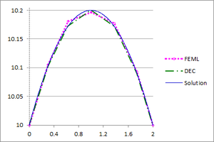 Esqueda et al 2020a-Fig 19 CircleTempCrossSection02.png