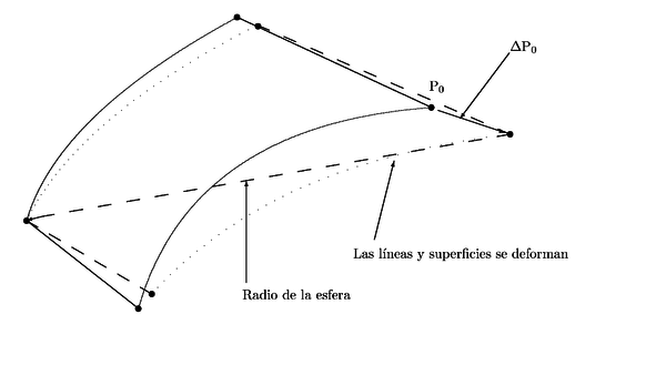 El movimiento de un punto provoca distorsiones en las       entidades vecinas.