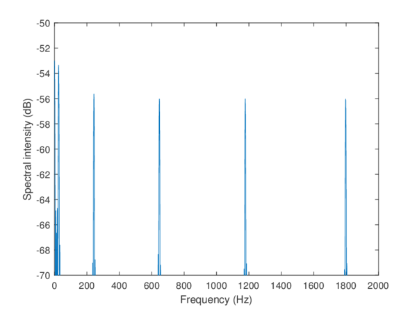 Draft Samper 987121664-monograph-spectral200.png