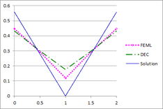 Esqueda et al 2020a-Fig 19 CircleFluxCrossSection01.png