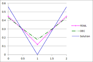 Esqueda et al 2020a-Fig 19 CircleFluxCrossSection01.png
