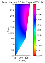 Gonzalez-Castro et al 2022a-image22-c.png