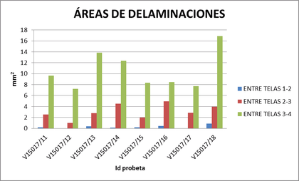 Venegas et al 2017a-image17.png