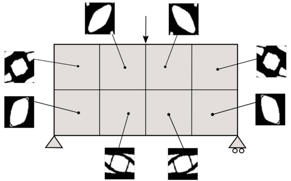 Draft Samper 118254298-DiscreteIteration3OneScale.png