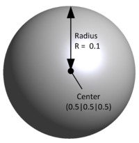 Setup of the sphere - This sphere will be embedded into the fluid cube and tested with the distance function.