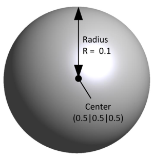 Setup of the sphere - This sphere will be embedded into the fluid cube and tested with the distance function.