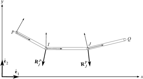 Reacciones en apoyos inclinados