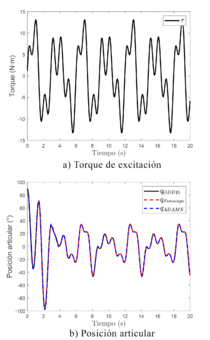 Simulación en lazo abierto usando la entrada TA2.png