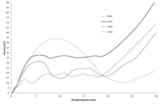 Aurrekoetxea et al 2021a-image13.png