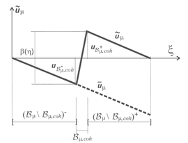 Draft Samper 355780031-figure3.png