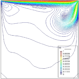 Mesh obtained after three refinement steps (equidistribution of the global error) and velocity field.