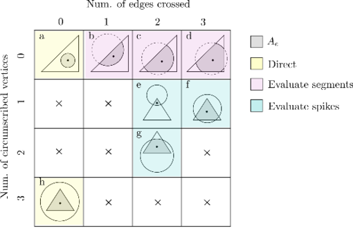 Possible intersection between sphere and triangle