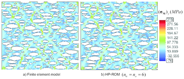 Contour plot of transversal stresses computed at the end of  the  first “training” strain history      using a) FEM (b)  HP-ROM with nσ= nu=6. Deformed shapes are exaggerated (by a factor of 20).