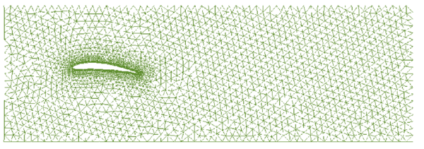 Flow past a NACA airfoil. Characteristic length =1m, Re=100. Original mesh