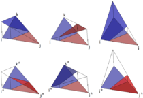 Pressure shape functions: Top: Replacement functions. Bottom: Enrichments