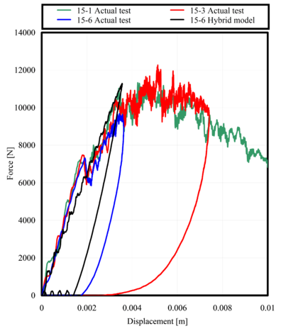 Riera et al 2017a 1507 test-image15.png