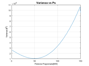 Varianza al cambiar la Potencia programada