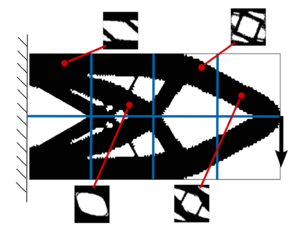 Draft Samper 118254298-MacroMicroDiscreteIter2.png