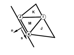 Local cartesian system for the treatment of boundary conditions