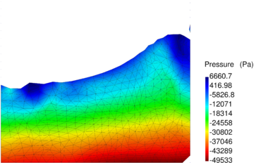 2D water sloshing (θ=1). Pressure contours at t=1.75 s.
