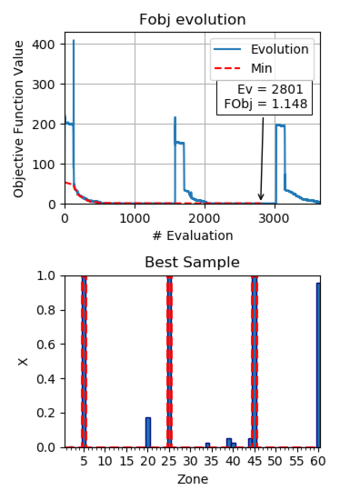 Results optimization with 60 design variables