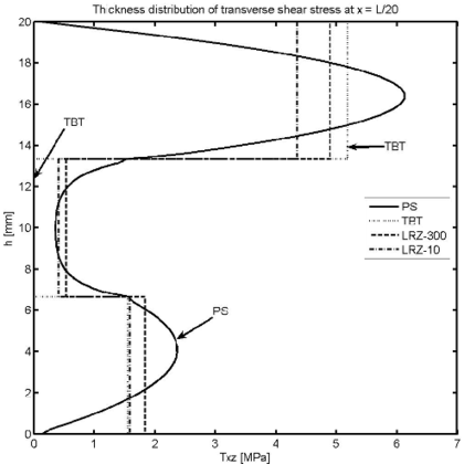 Draft Samper 624436055-test-Fig20a.png