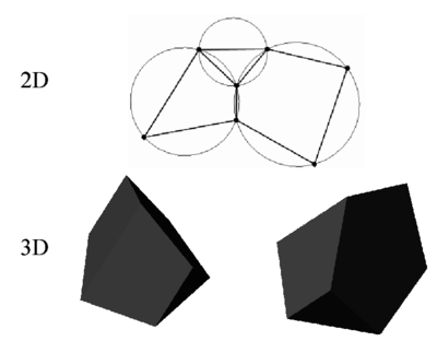 Generation of non standard meshes combining different polygons (in 2D) and polyhedra (in 3D) using the extended Delaunay technique.