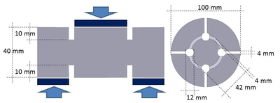Shear test on a concrete specimen. Geometry and boundary conditions.